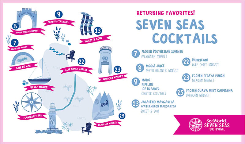 Seven Seas Cocktails