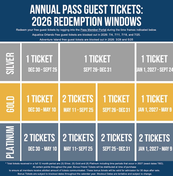 2026 Guest Ticket Redemption Windows