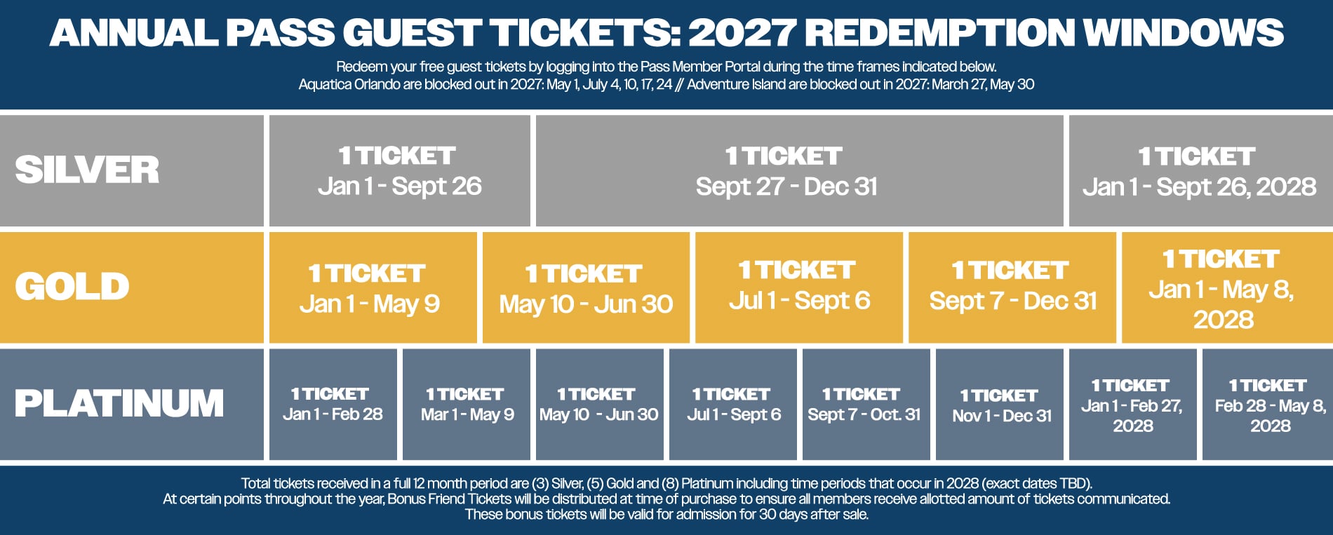 2027 Guest Ticket Redemption Windows