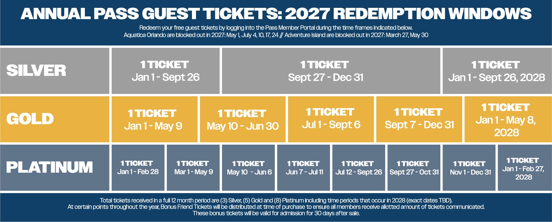 2027 Guest Ticket Redemption Windows