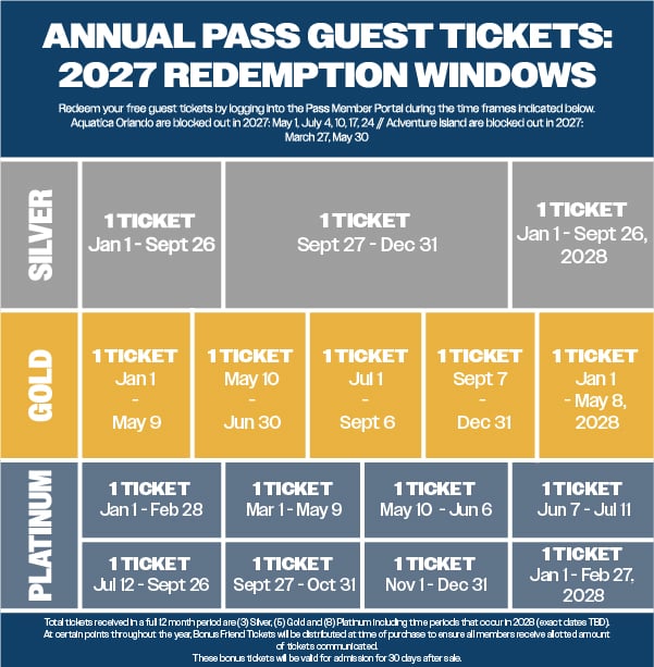 2027 Guest Ticket Redemption Windows
