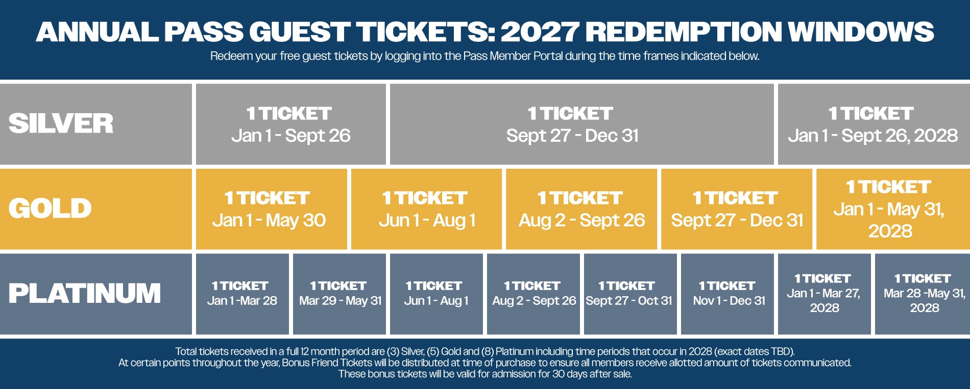 Member Guest Ticket 2027 Redemption Windows