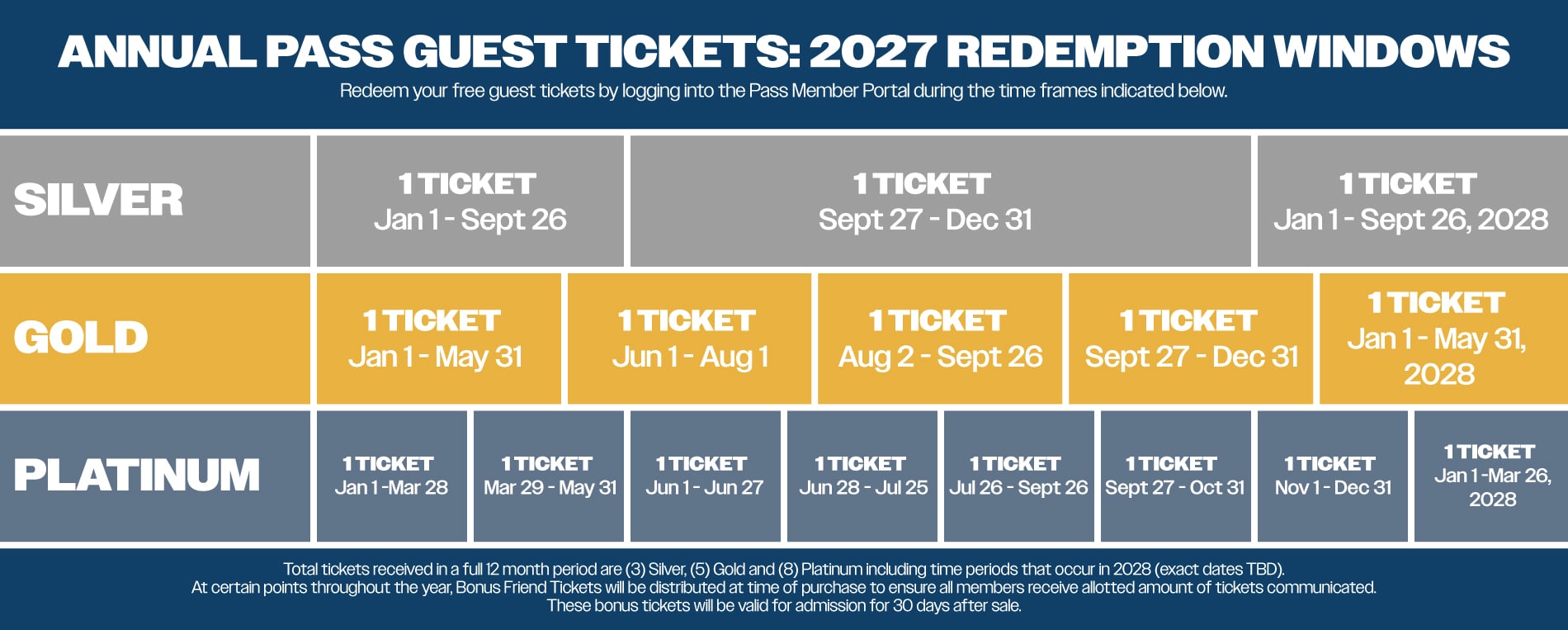 Member Guest Ticket 2027 Redemption Windows