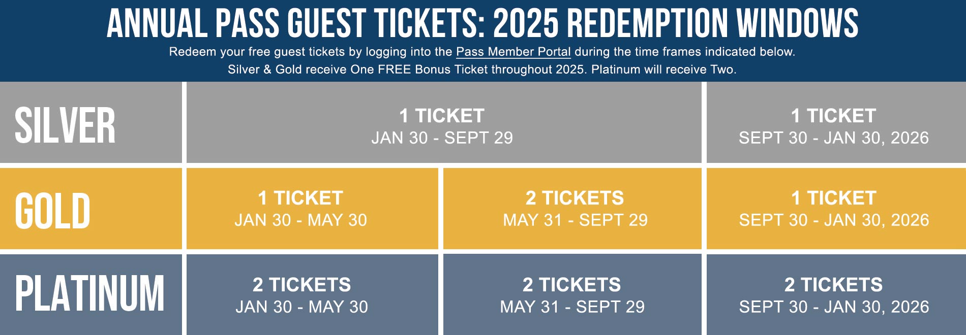 Member Guest Ticket 2024 Redemption Windows