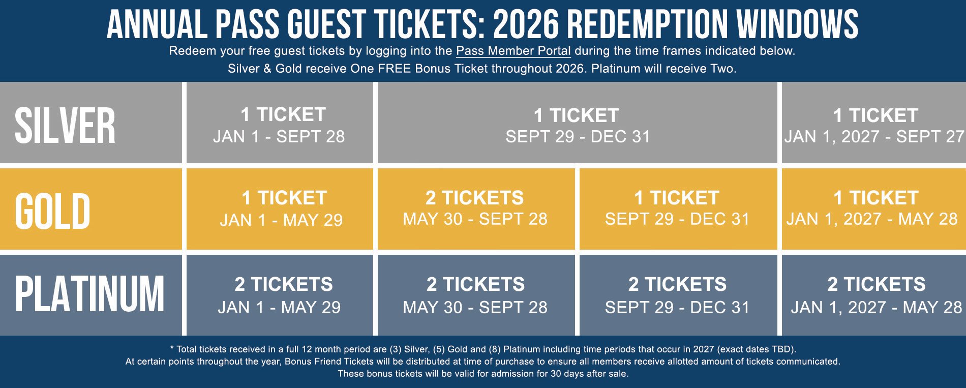 Member Guest Ticket 2024 Redemption Windows