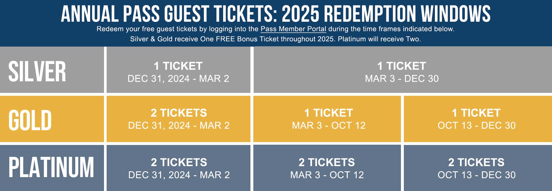 Member Guest Ticket 2025 Redemption Windows