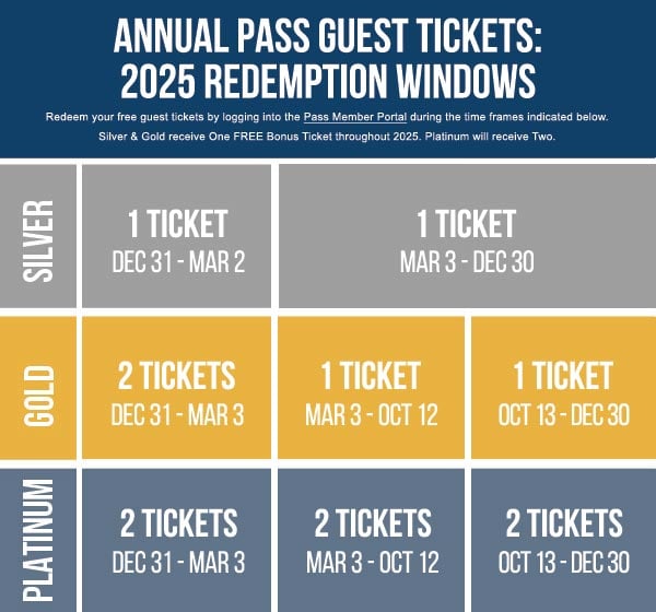 Member Guest Ticket 2025 Redemption Windows