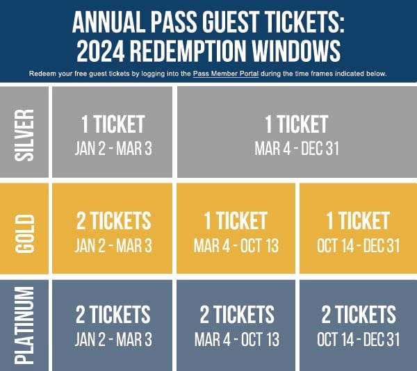Member Guest Ticket 2024 Redemption Windows