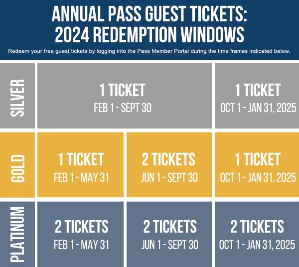 Member Guest Ticket 2024 Redemption Windows